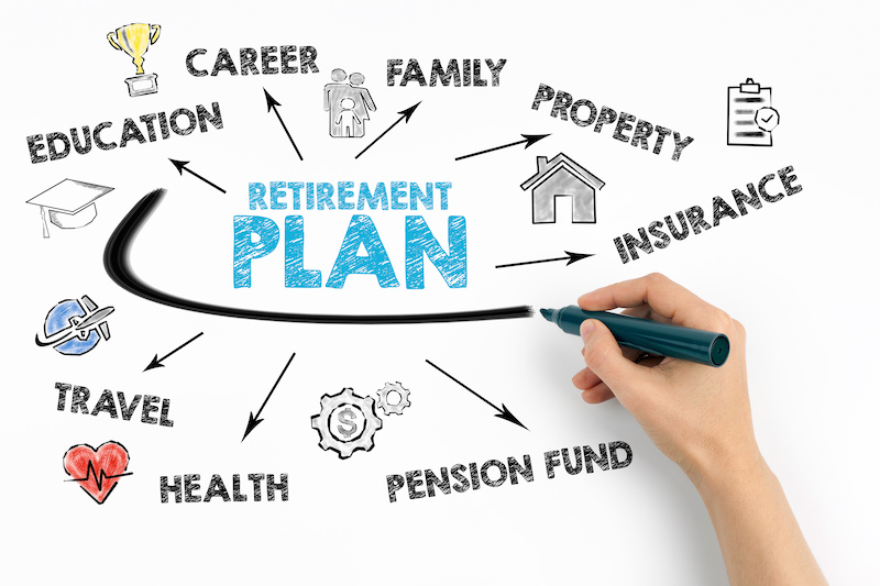 Retirement Income Planning in Oklahoma – Why Plan Ahead?