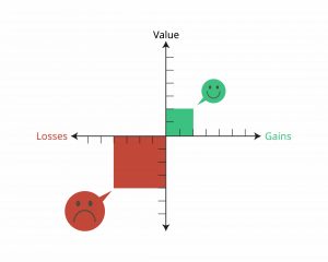 loss aversion which Pain from Loss is bigger than Pleasure from